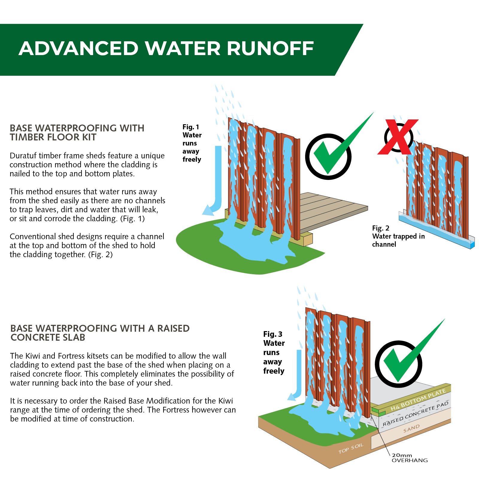 Fortress TUF800 Shed - 2.8m x 1.7m (Colour Finish)