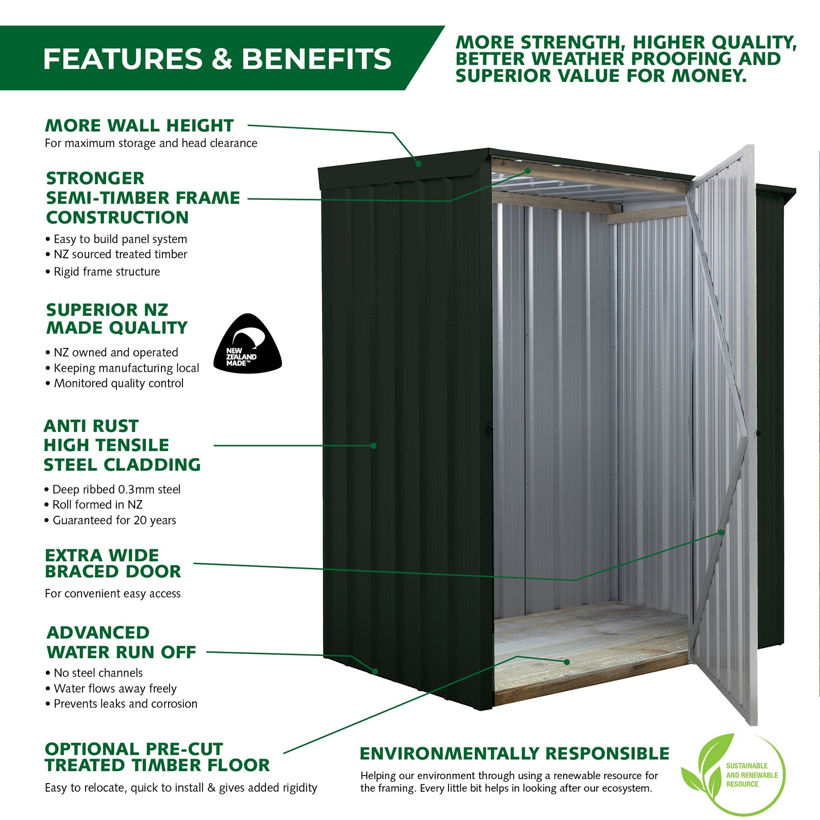 Duratuf SmartStore SM3025 - 3.0m x 2.5m (Colour Finish)