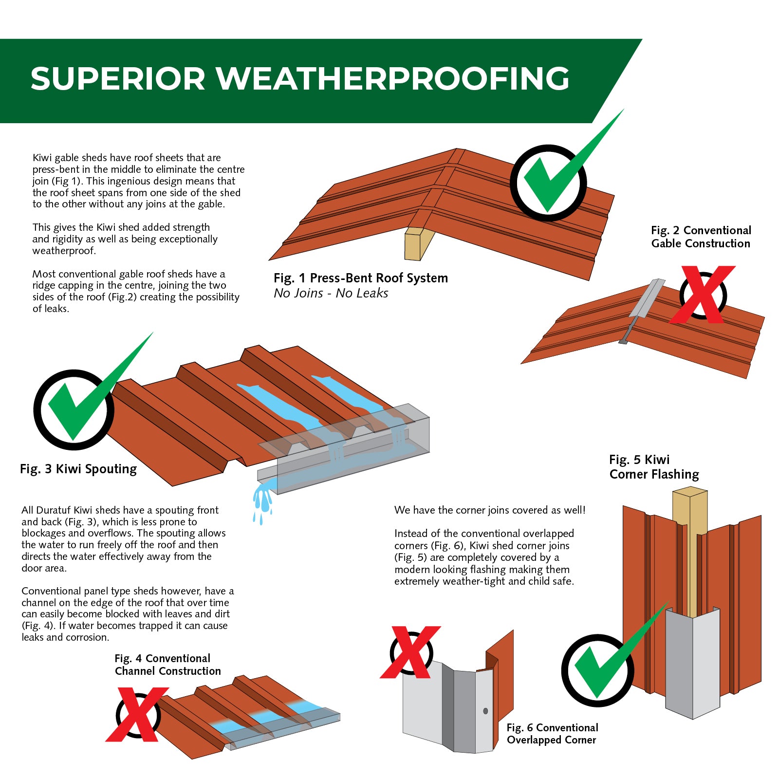 Duratuf Kiwi Shed MK2 - 2.5m x 1.7m (Colour Finish)